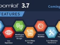 Joomla! 3.7.0 is vrijgegeven